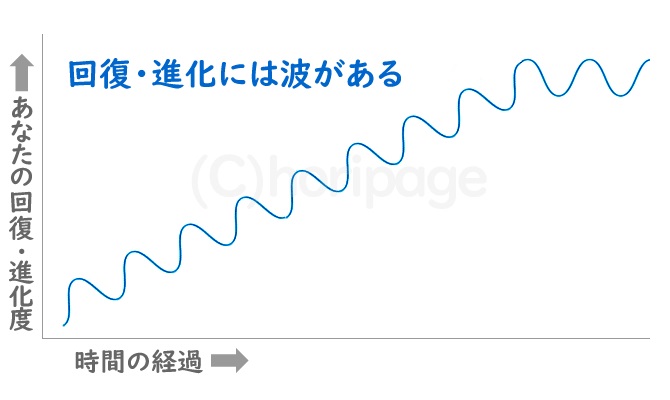 脳機能・思考力の回復や強化には波もある