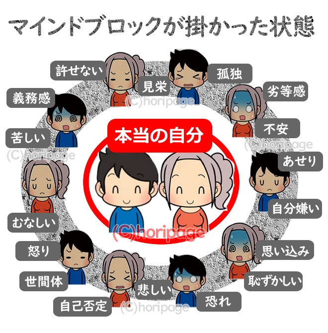 マインドブロックの解説